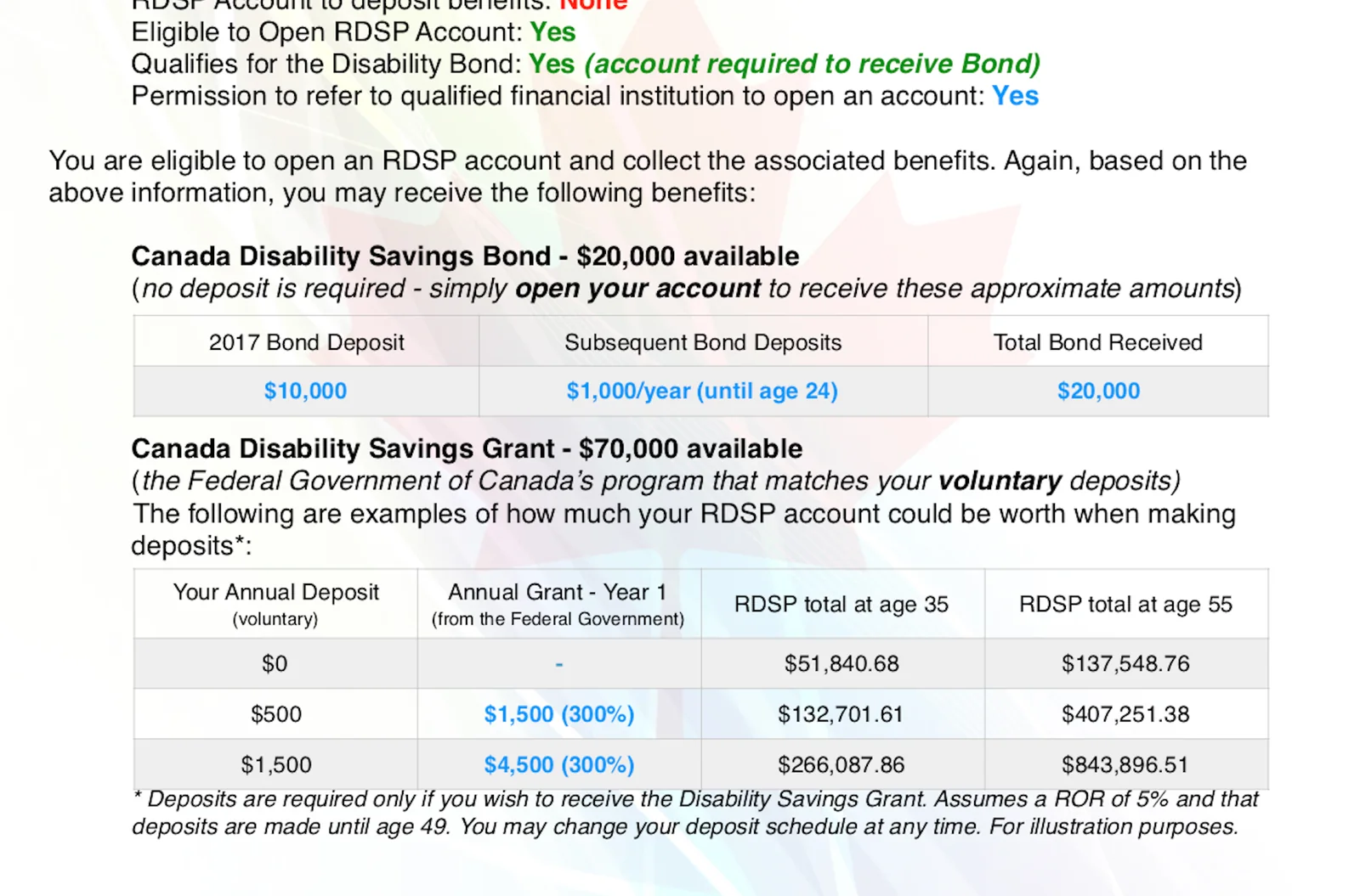 An example RDSP statement showing the bond and grant